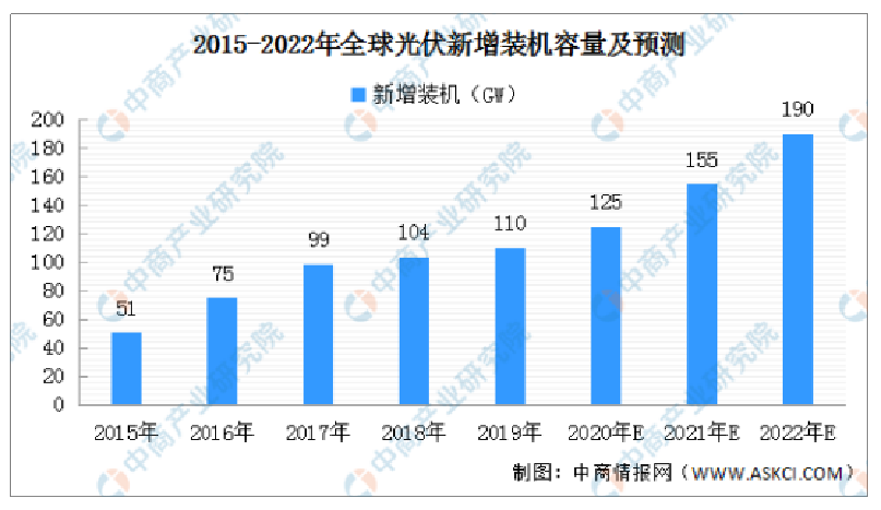 科瑞技术：为光伏行业提供自动化解决方案