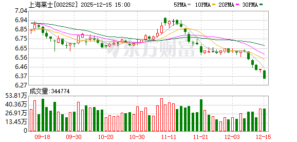 雅化集团：截至2025年12月31日股东户数约8.8万户