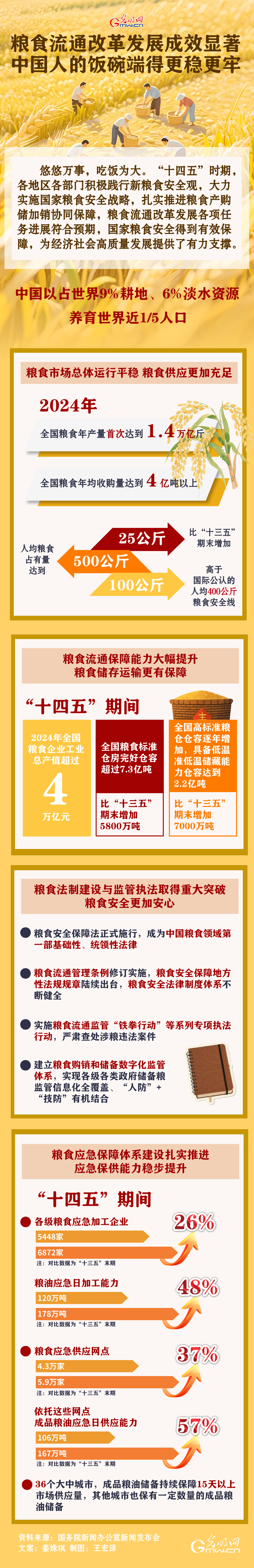 2026年我国将在数据领域发布不少于30项重点标准