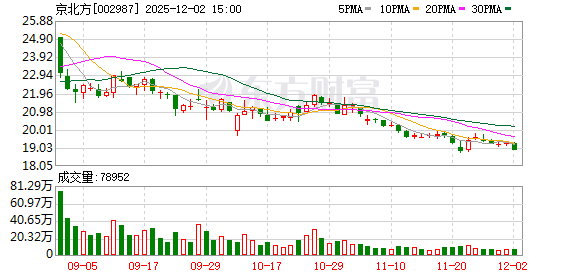 无线传媒：截至2025年12月31日股东人数为28,614户