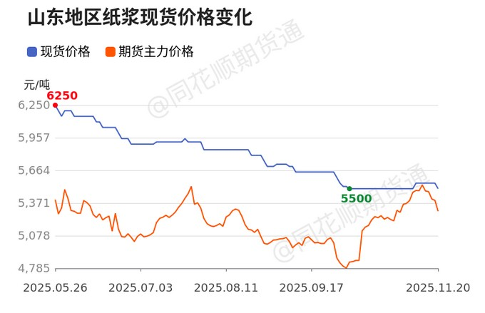 30年期国债期货一度跌至110.47元 创调整以来新低