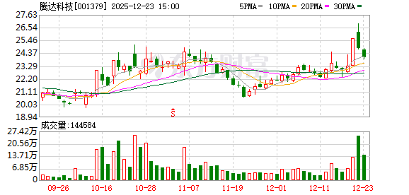 德冠新材：截至2025年12月31日股东户数为12,887户
