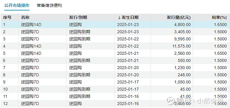 国债期货午盘多数持平