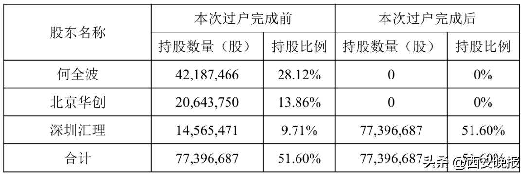 申科股份：截至2025年12月31日股东户数为10,066户
