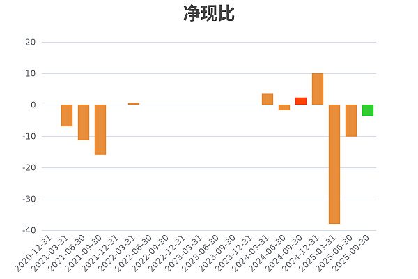 申科股份：截至2025年12月31日股东户数为10,066户
