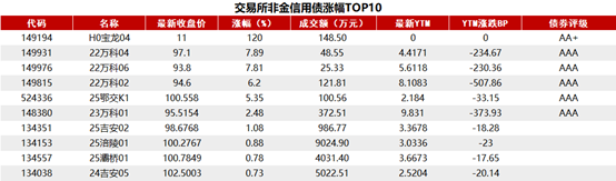 30年期国债多空博弈激烈,尾盘走弱至2.33%创近一年新高,2月供给缓解或成关键配置窗口期