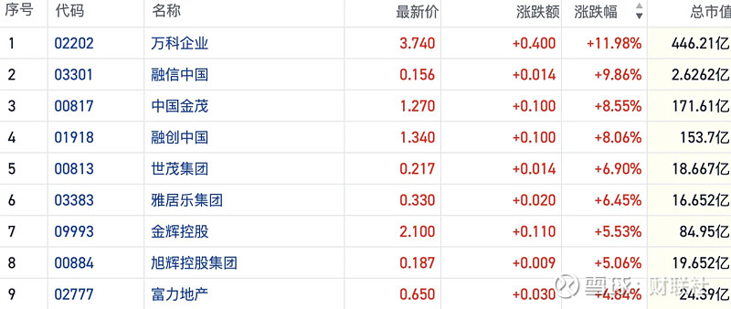 22万科MTN004、22万科MTN005持有人会议拟于1月21日召开