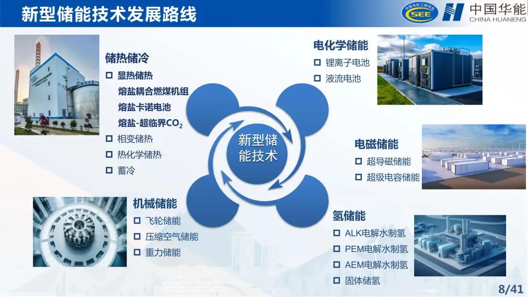 �N辉科技：探索氢能与熔盐储能在电力系统中的协同应用