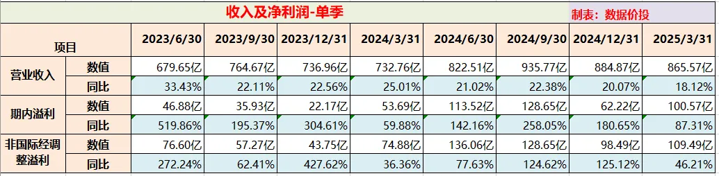 舒泰神：预计2026年1月31日前发布2025年年度业绩预告