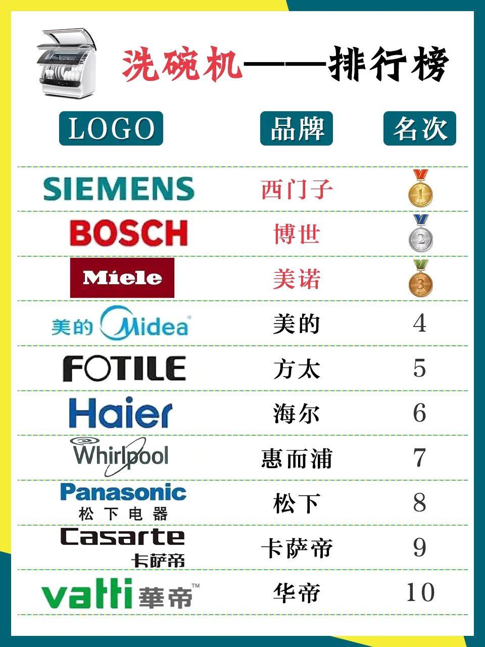 欧睿国际：海尔连续17年居全球大型家用电器品牌零售量第一