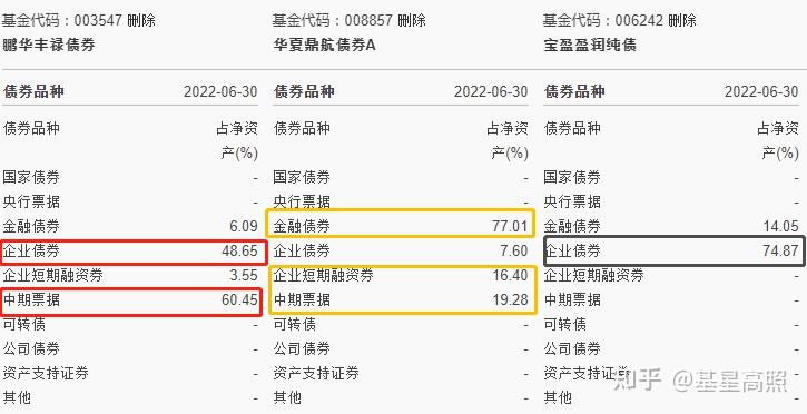 债基遇“开门黑”,七成中长期纯债基开年回报为负,净值最多已下跌近2%