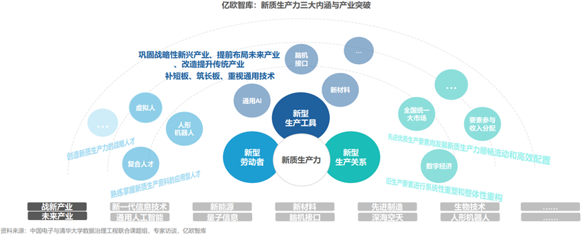 新产业：持续开拓三级医院及海外高端终端市场