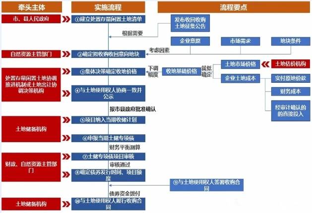 2025地方债大盘点:首次突破10万亿,支持基建、楼市|财税益侃