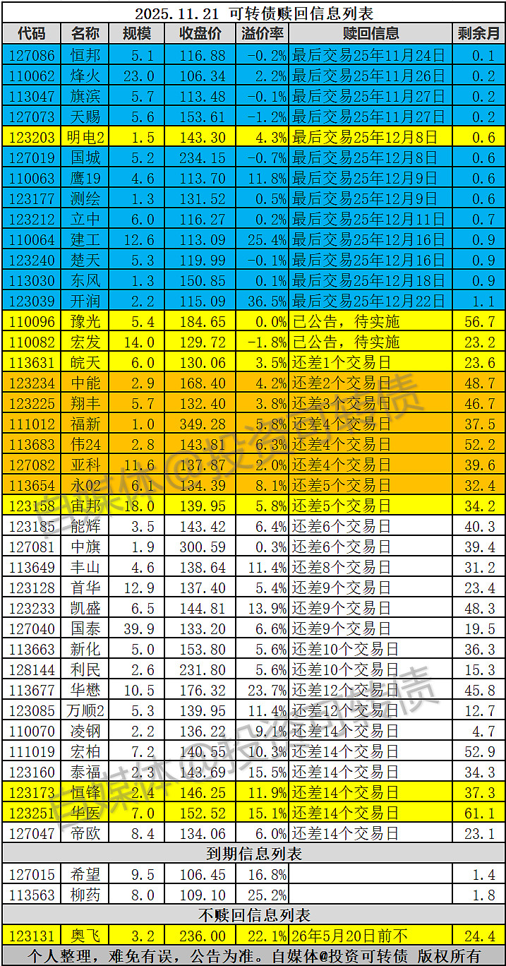 富淼科技:关于“富淼转债”预计满足赎回条件的提示性公告