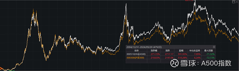 “25中证01”将于1月13日付息