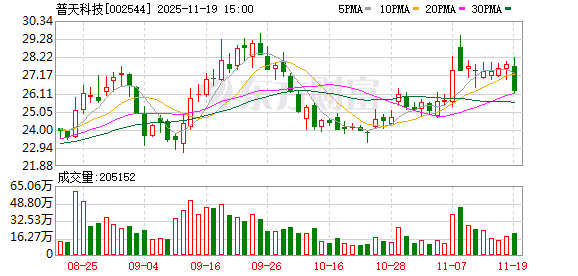 线上线下：2025年12月31日在册股东人数为19,112户