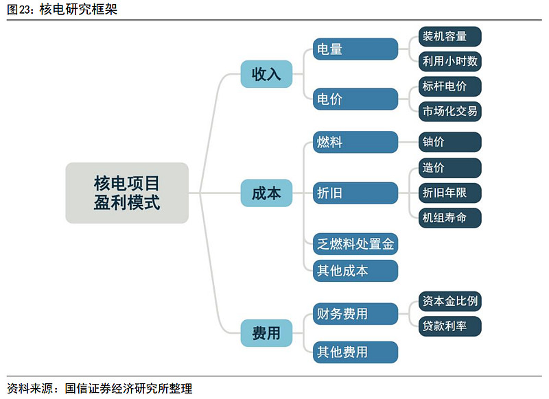 陕国投Ａ：优化长期资本配置结构