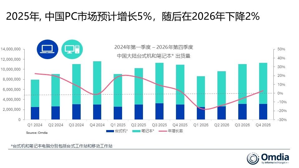 哥斯达黎加2025年汽车进口增长放缓
