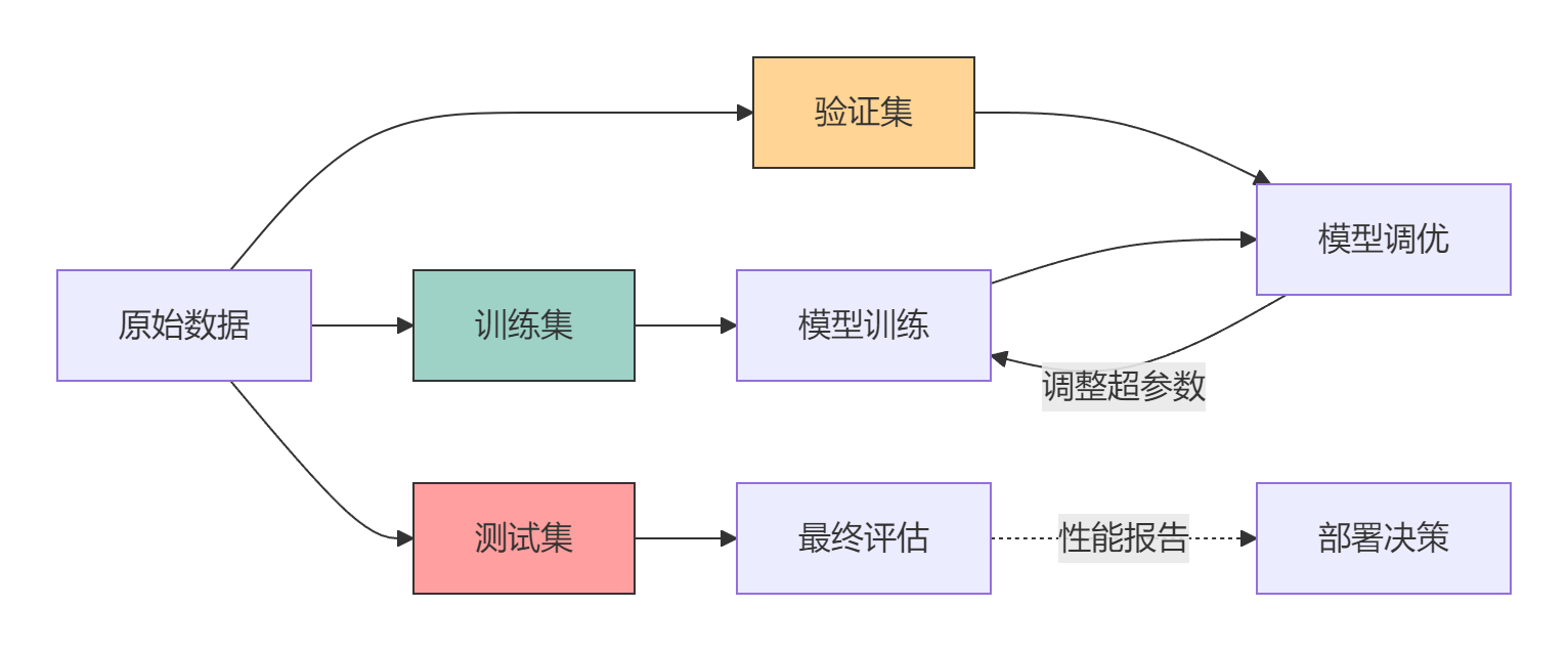 道恩股份：DVA路跑测试数据达到预期效果