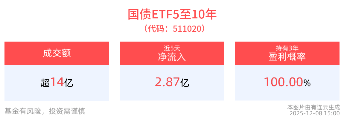 德国10年期国债收益率跌0.01个基点 报2.863%