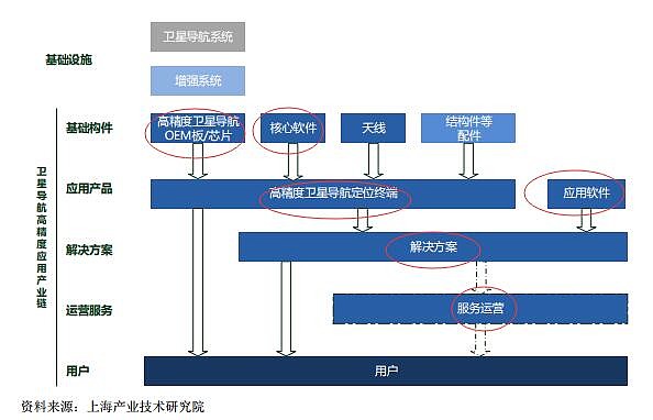 华测导航(300627.SZ)：预计2025年净利润同比增长14.84%～18.27%