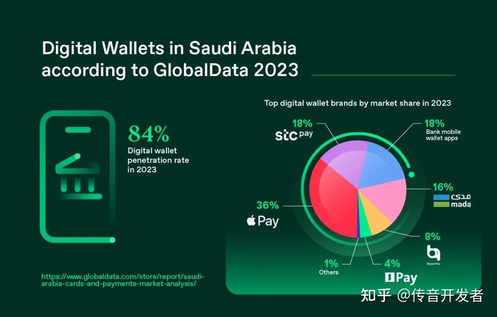 金融科技或继续主导中东风险投资