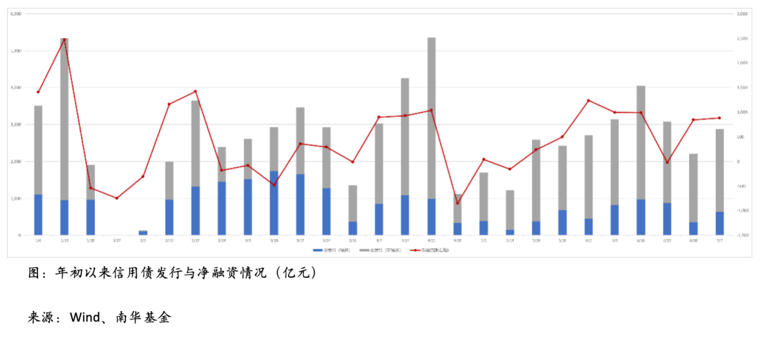 中资离岸债风控周报(1月5日至9日 ):一级市场发行复苏 二级市场全线上涨