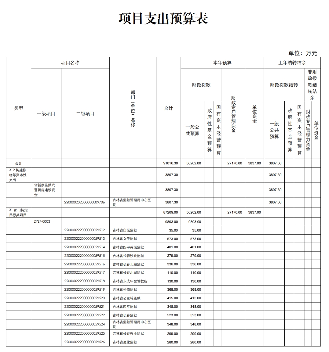 古巴2026年预算坚持优先保障社会支出