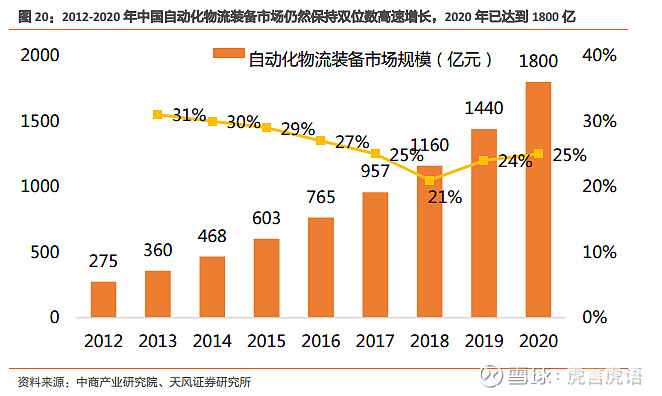 昆船智能：主营业务包括智能物流系统及装备
