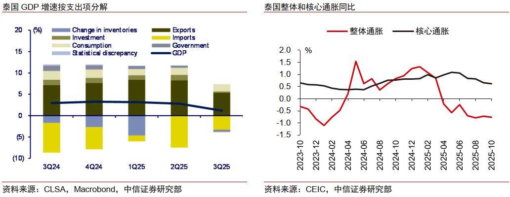 克罗地亚国家银行预计2026年GDP增长2.8%,通胀放缓至3.1%
