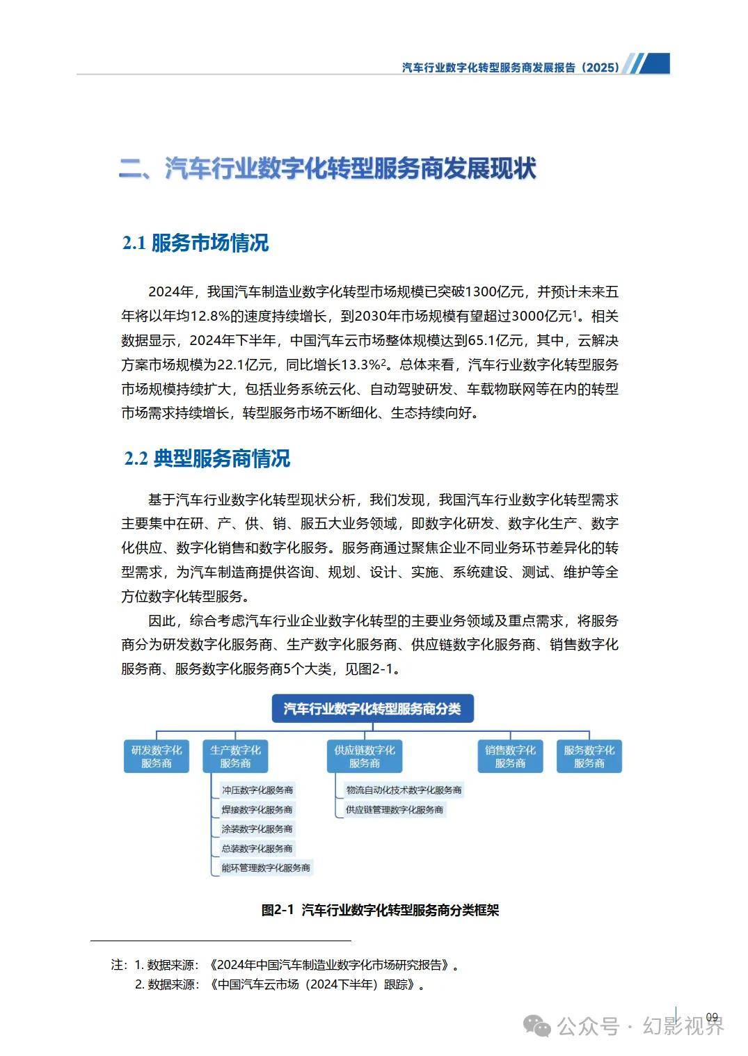 汽车行业数字化转型提速