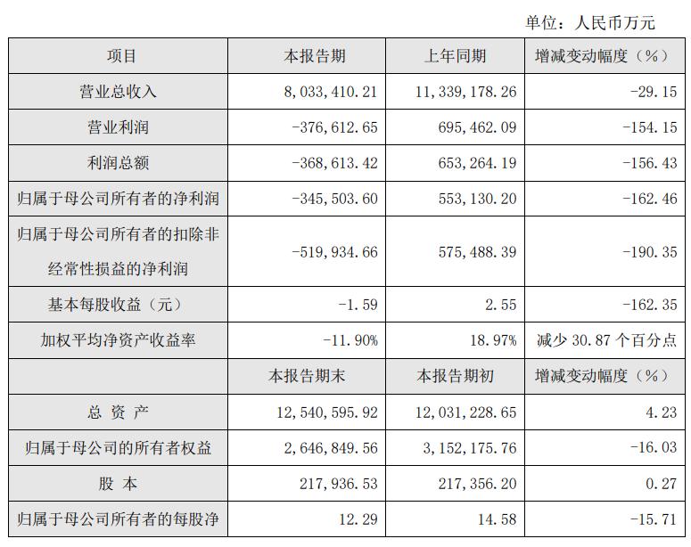 华英农业：该案件预计不会对本期或期后利润产生影响