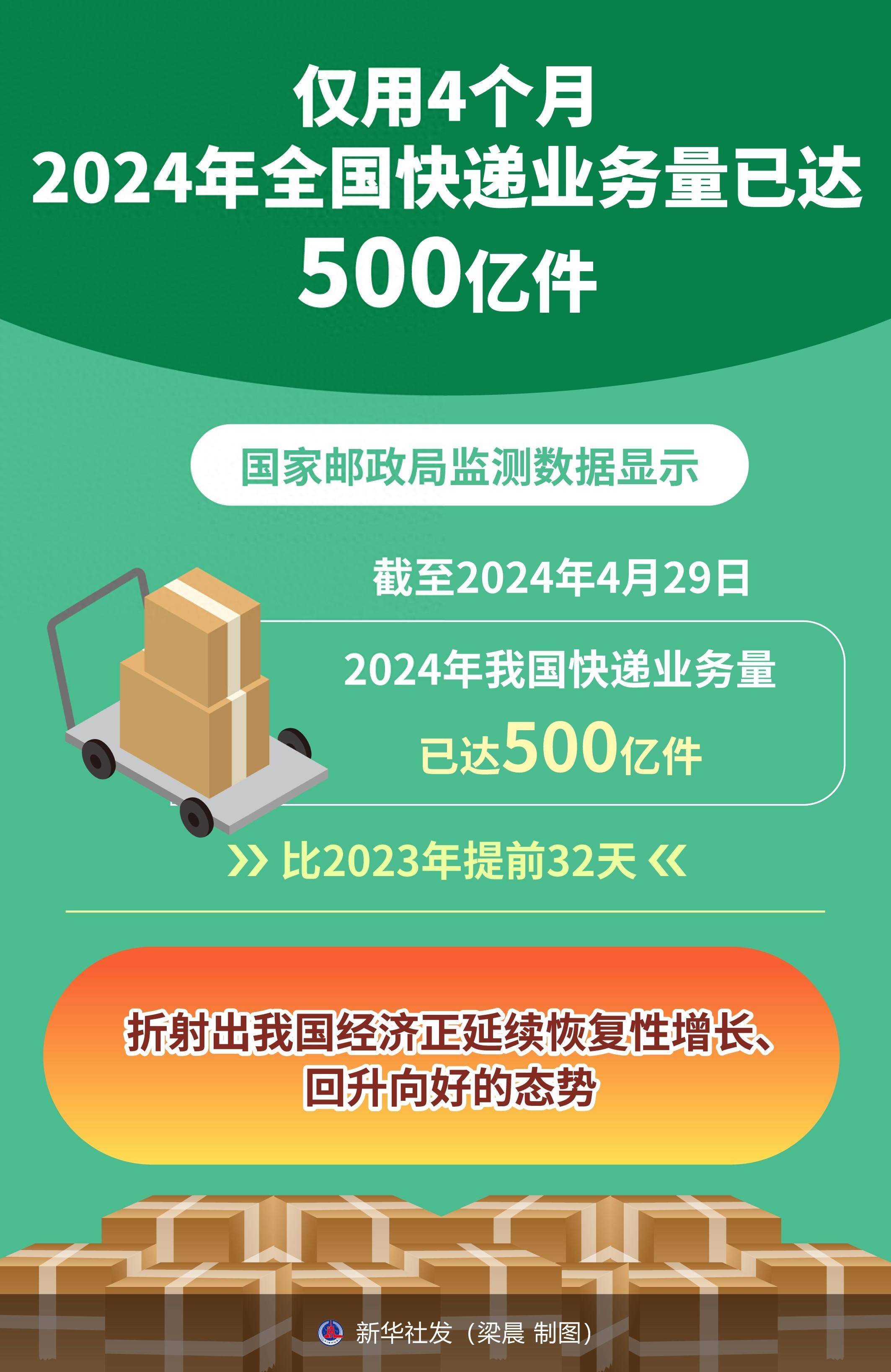 国家邮政局：前10个月快递业务量累计完成1626.8亿件 同比增长16.1%