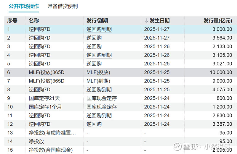 债市行情速递丨30年期国债期货主力合约收涨0.30%