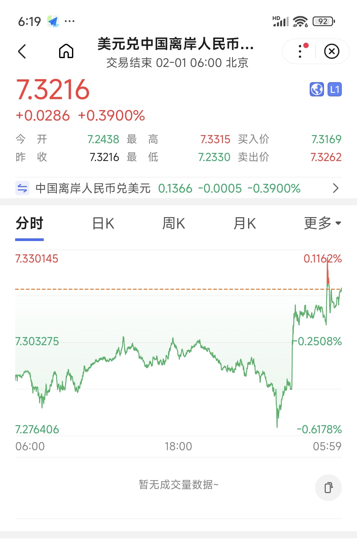 人民币对美元中间价年内涨逾千点；现货黄金重返4000美元/盎司 | 金融早参