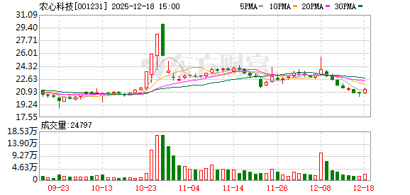 港迪技术：截至2026年1月9日股东人数为8441人
