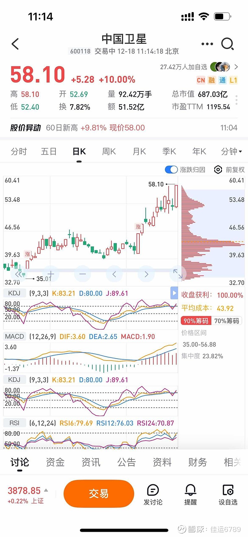 天银机电(300342.SZ)：控股股东在股票异常波动期间存在减持公司股票的情形