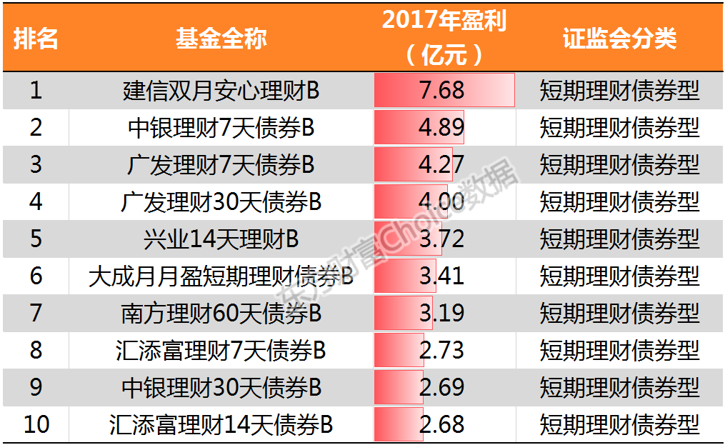 东方财富：子公司发行不超200亿元次级公司债券获证监会注册批复