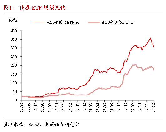 新规引导长期投资 十万亿元债基市场迎新变化