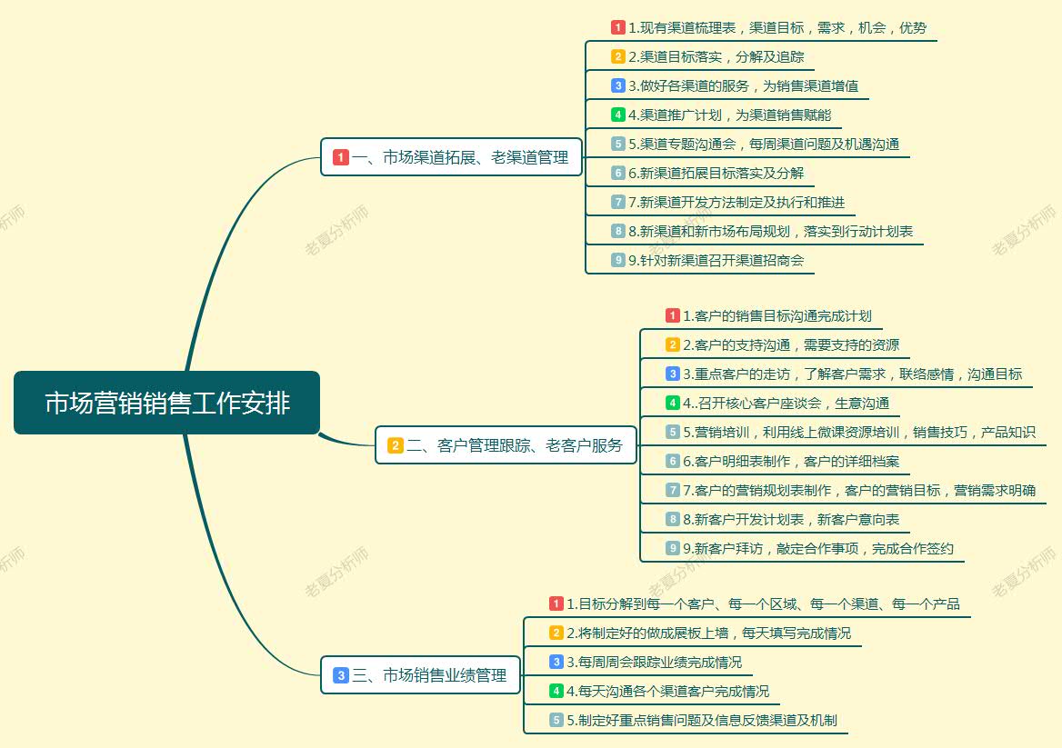 贝泰妮：正积极推进初普品牌中国市场运营