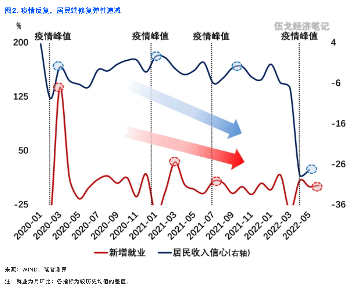 高汇率下外资趋谨慎,韩企海外投资加速