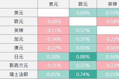 高汇率下外资趋谨慎,韩企海外投资加速