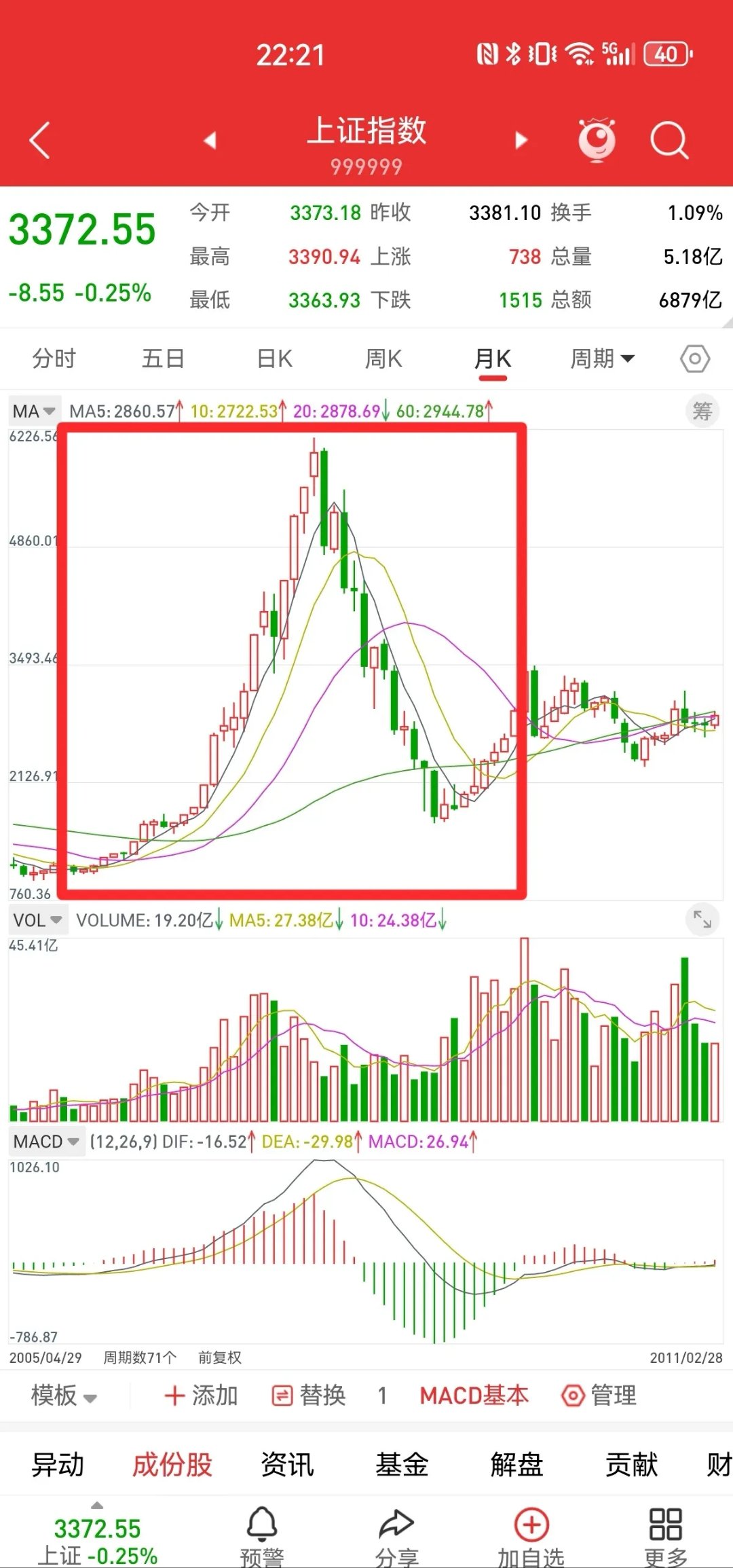 低波时代来临,超9成信用债收益率在3%以下,利差或延续小幅收窄趋势| 债市观察报告节选②