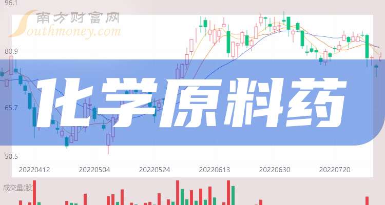 上海医药(601607.SH)：硫酸艾沙康唑原料药上市申请获得批准