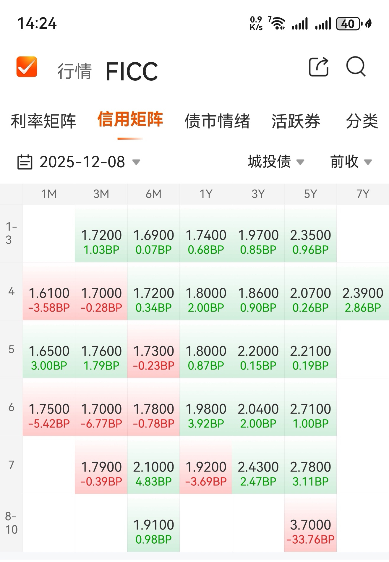 银行资本补充需求居高不下 “二永债”发行规模创历史新高