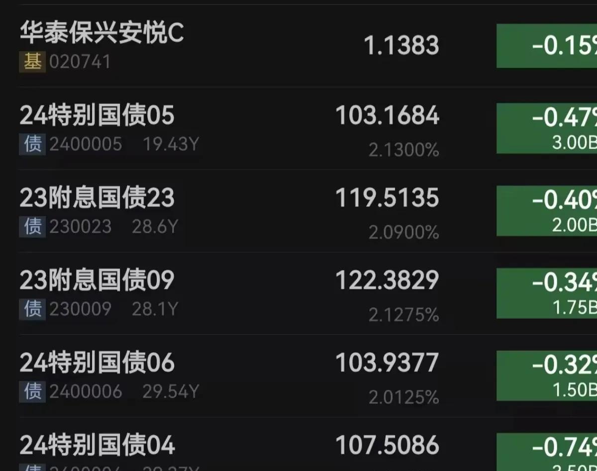 银行资本补充需求居高不下 “二永债”发行规模创历史新高