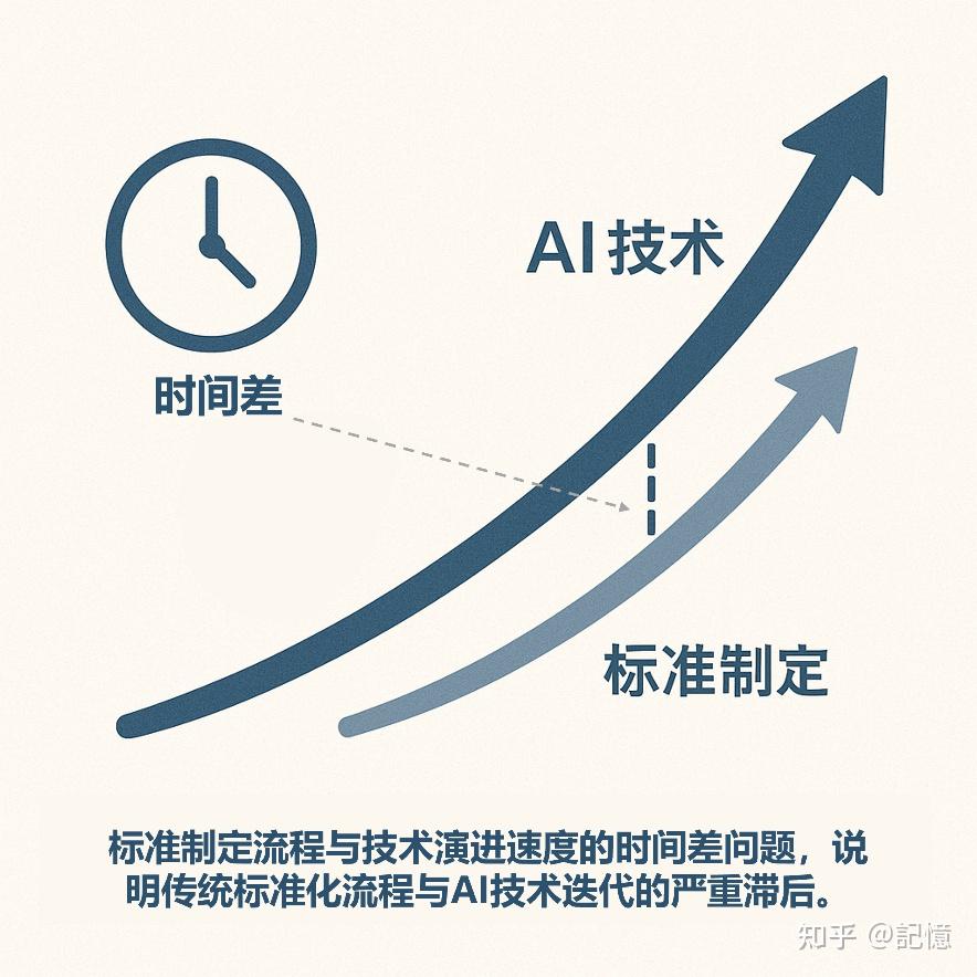 如何让AI既激发创新又不越界