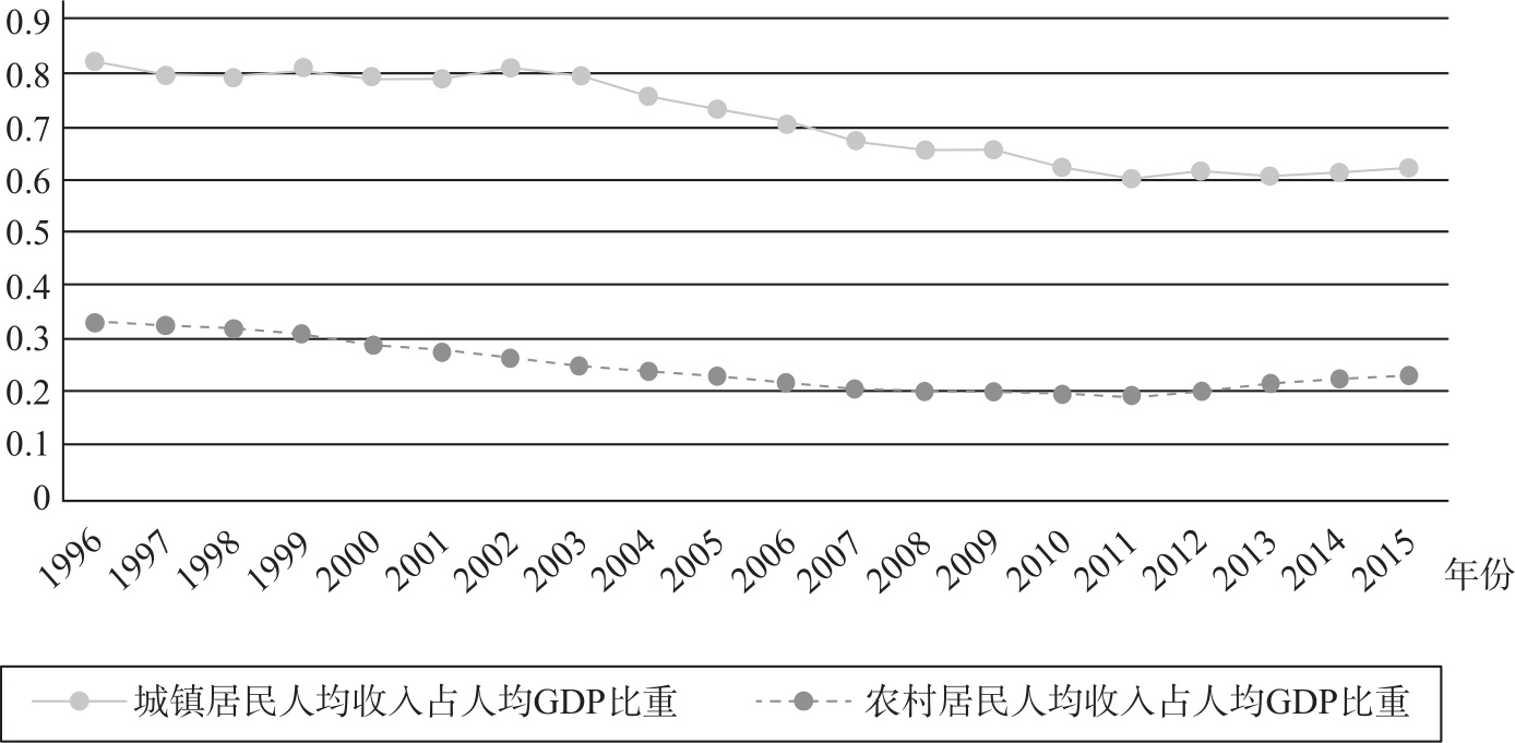 通达海(301378.SZ)：AI驱动的相关收入占公司整体营业收入的比重较低