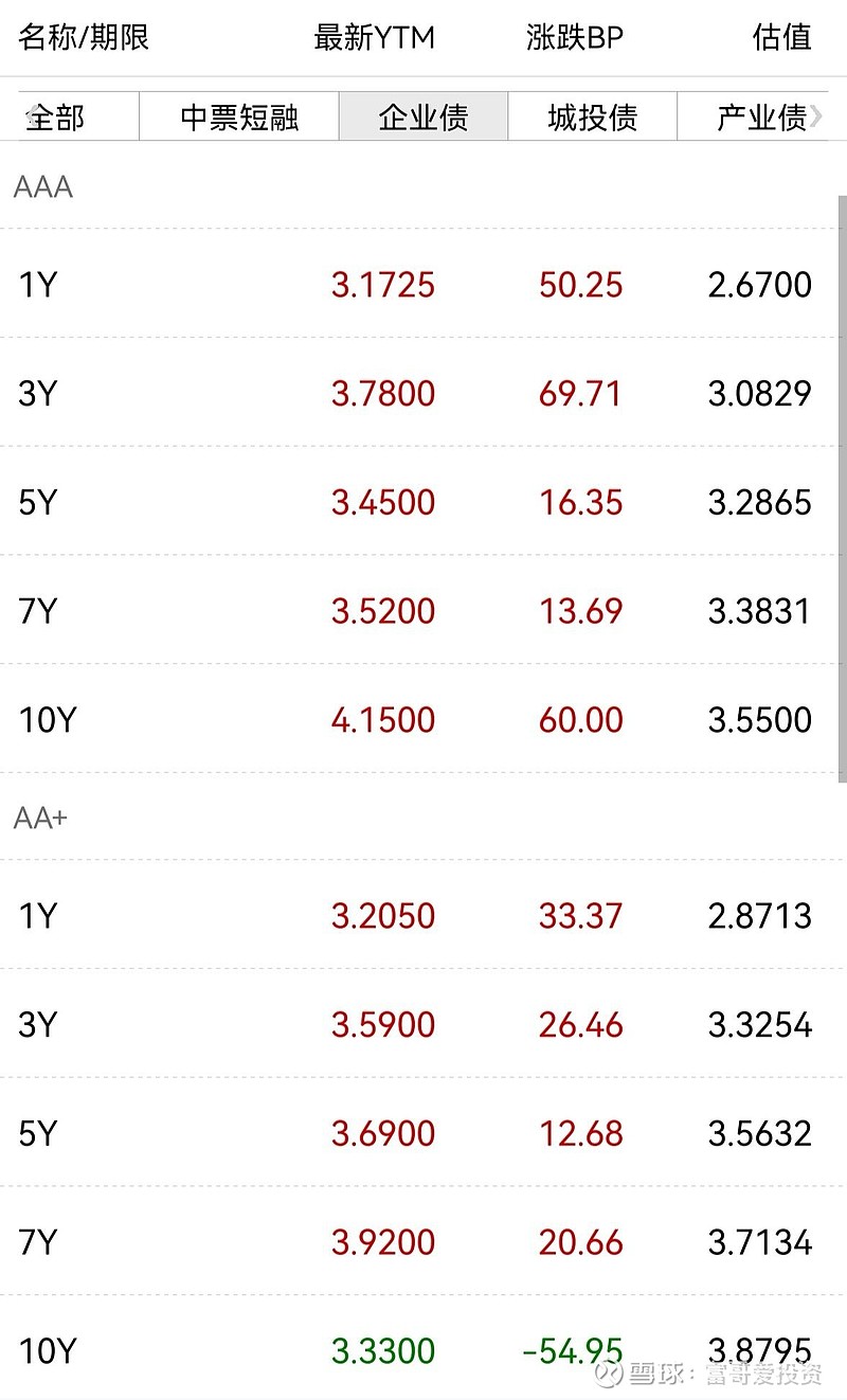 存单到期影响有限,下半月超5000亿地方债供给来袭 | 债市日报01.13
