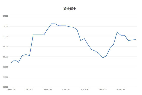 沃格光电(603773.SH)：预计2025年净亏损1亿元到1.4亿元
